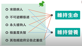 病人類型