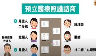 預立醫療諮商