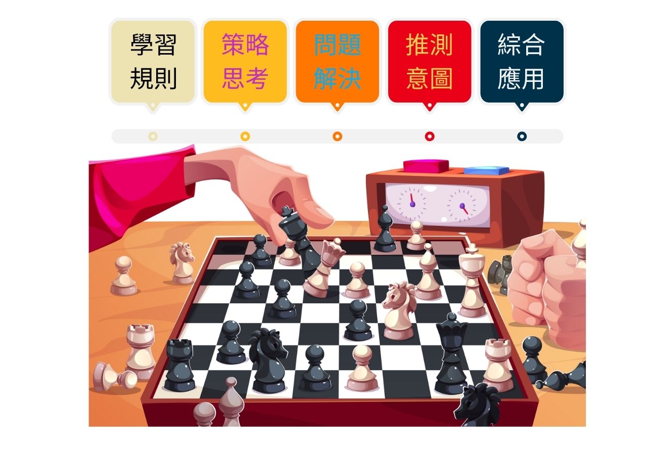 棋藝博士課程規劃