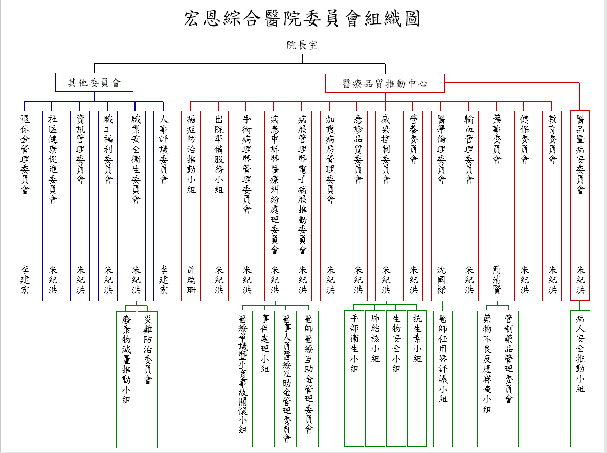 委員會組織架構